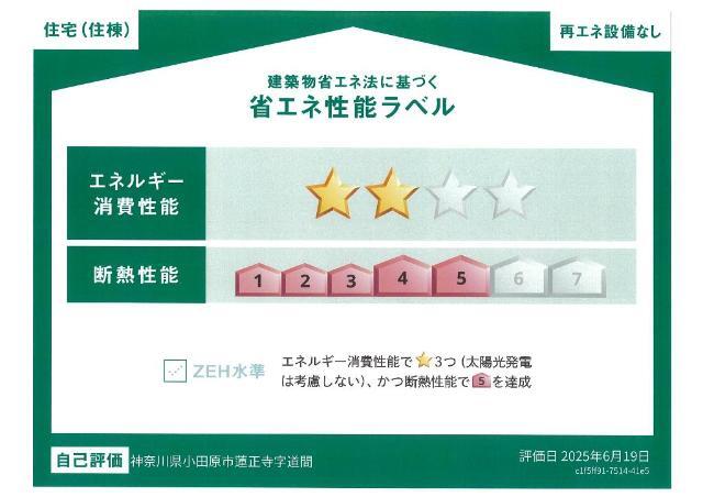 省エネ性能ラベル