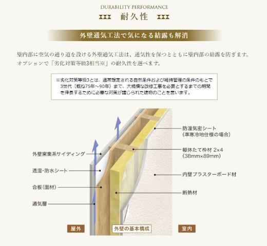 耐久性（イメージ）