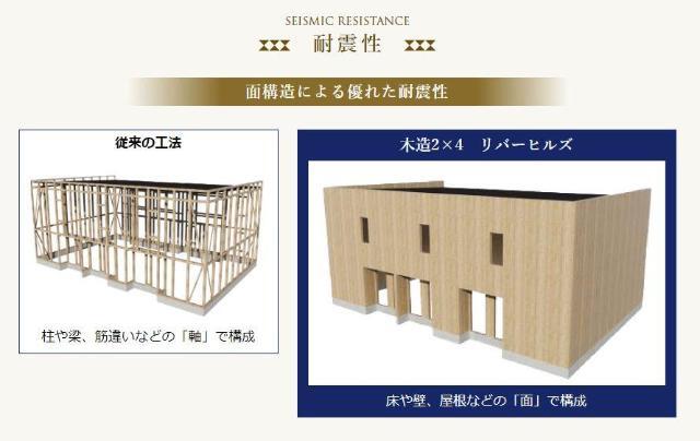 建物構造（イメージ）